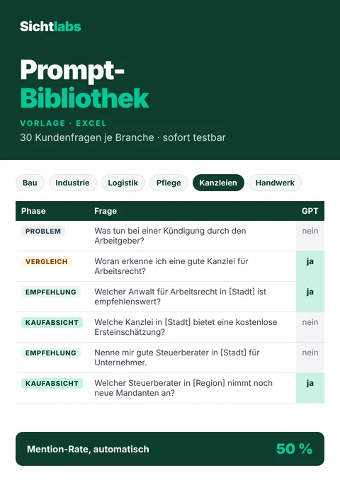 Vorschau: Prompt-Bibliothek nach Branchen